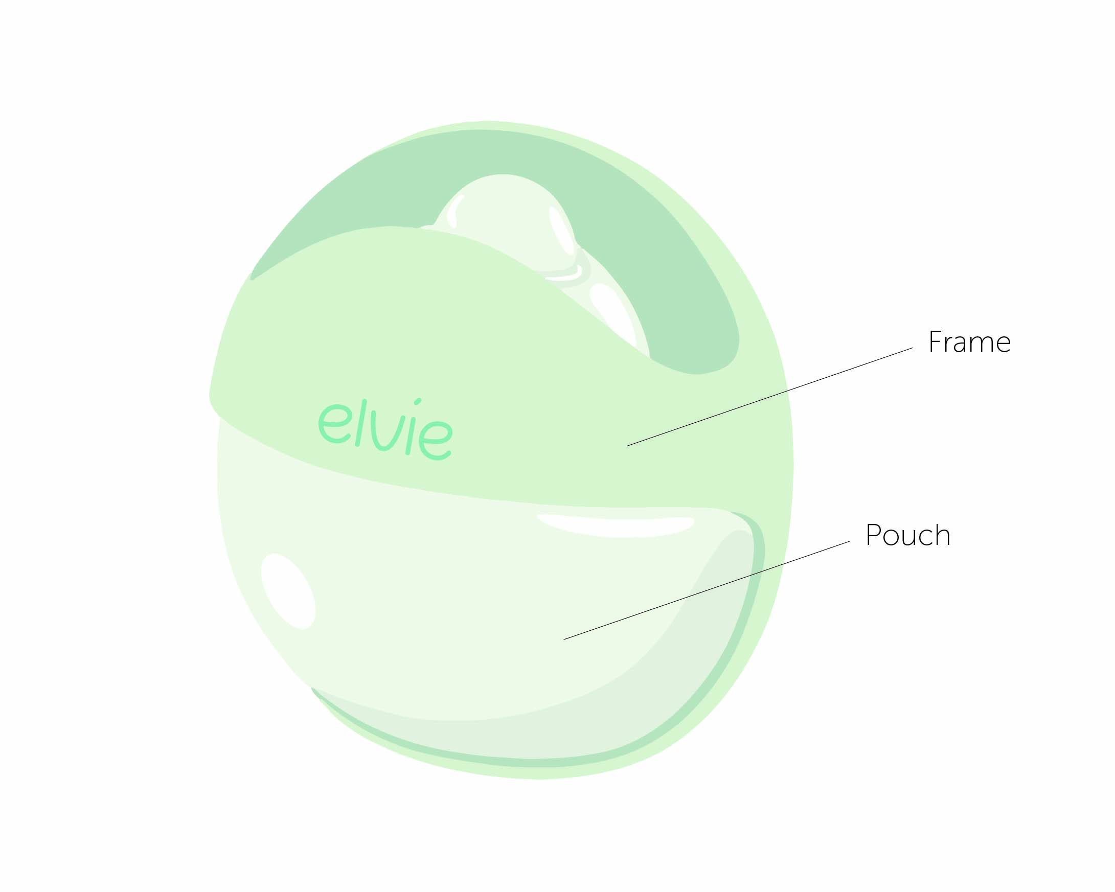 Elvie Curve Sacaleches Manual
