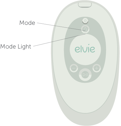 PPT - How The Elvie Stride Hands-Free Electric Breast Pump Could Change  Your Life PowerPoint Presentation - ID:11723276